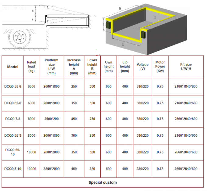 6 Ton Stationary Loading Dock Leveler Stainless Steel Hydraulic Anti