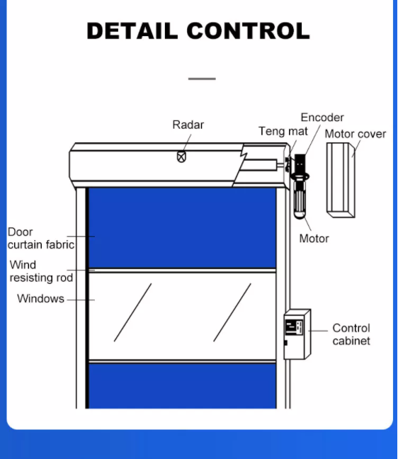Full Automatic Rapid Roller Doors Shutter Aluminum 900/800N
