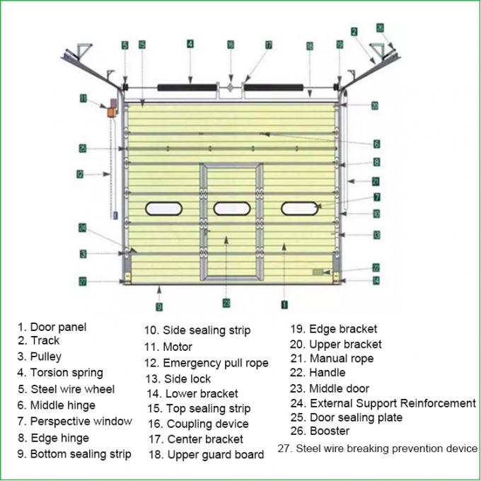 50mm-80mm Thickness Insulated Sectional Garage Door Contoured Panel