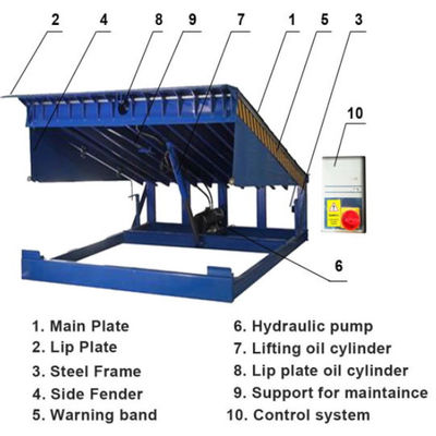 Customizable Electric Dock Door Levelers 300mm Mobile Lifting Boarding