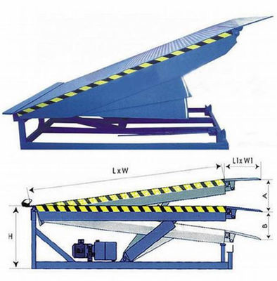 Truck Loading Dock Leveler Ramp With Safety Automatic Adjustable Electric 15T Stationary Loading Equipment