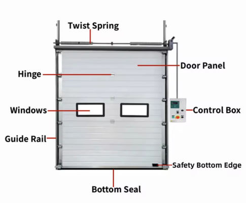 Powder Coated White Overhead Sectional Door Secure Foam Filled Double Skinned Panel Automatic