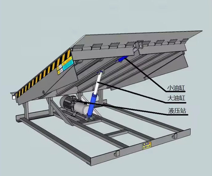 Customizable Lip Length Electric Loading Dock Leveler With Powder Coated Finish And Safety Controls